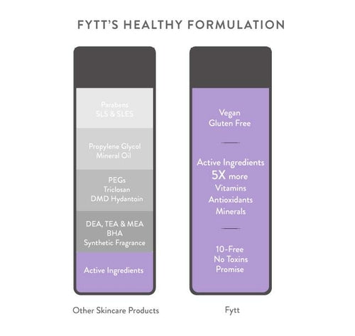 Ultra-Nourishing Exfoliating Mask — Glow Ritual