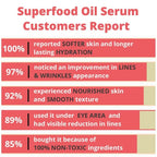 meta~pora Superfood Oil Serum bottle and packaging box, renew and repair face oil for all skin types, 30ml
