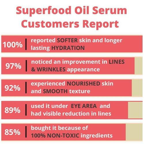 meta~pora Superfood Oil Serum bottle and packaging box, renew and repair face oil for all skin types, 30ml
